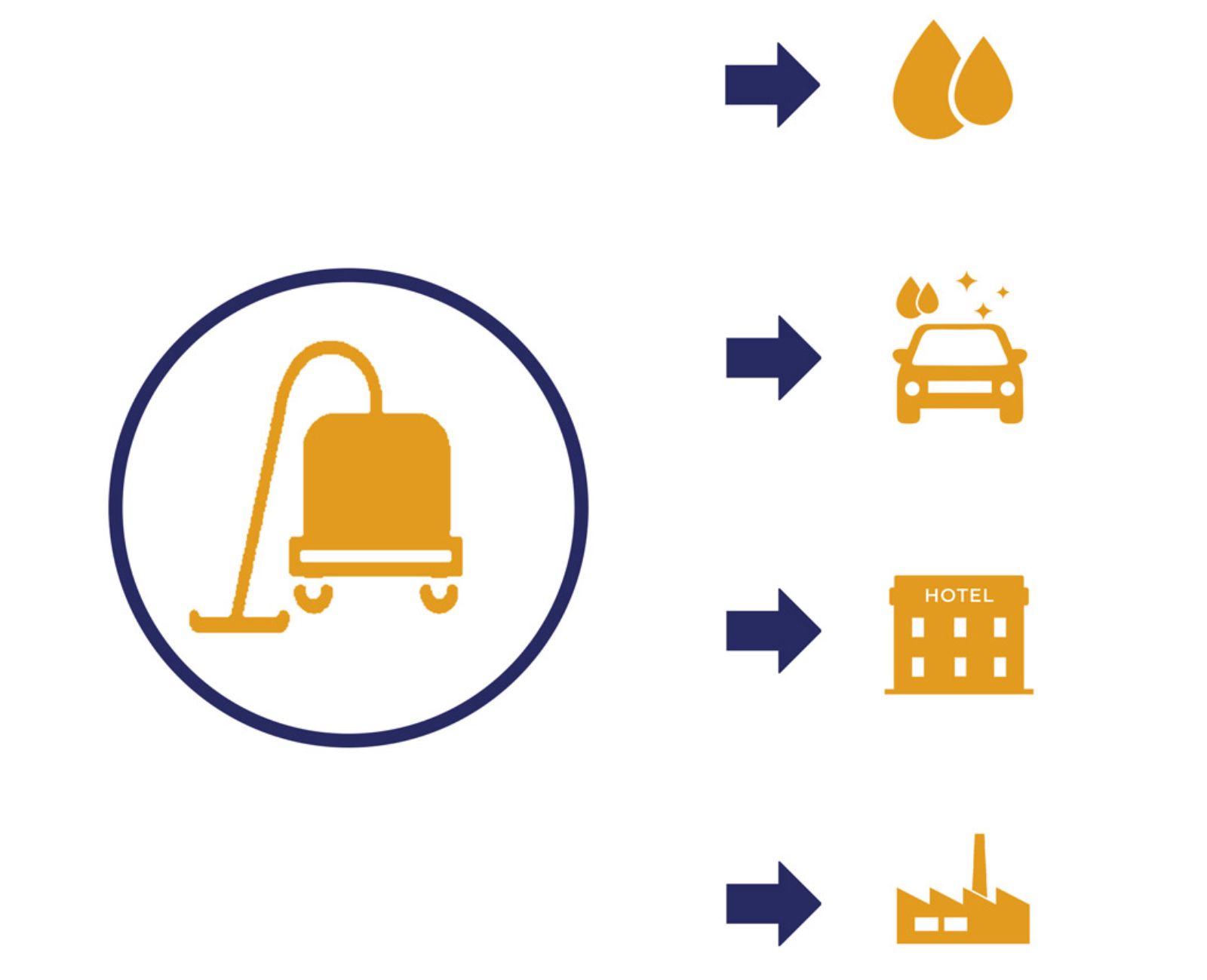 Odkurzacz piorący ekstrakcyjny Numatic CT370-2